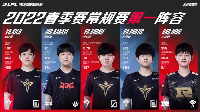 一步提升了 一步提升了