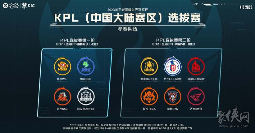 针对不同对 针对不同对